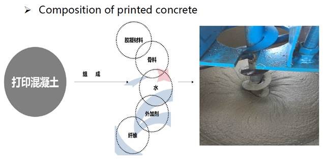 Impressora 3D de Concreto